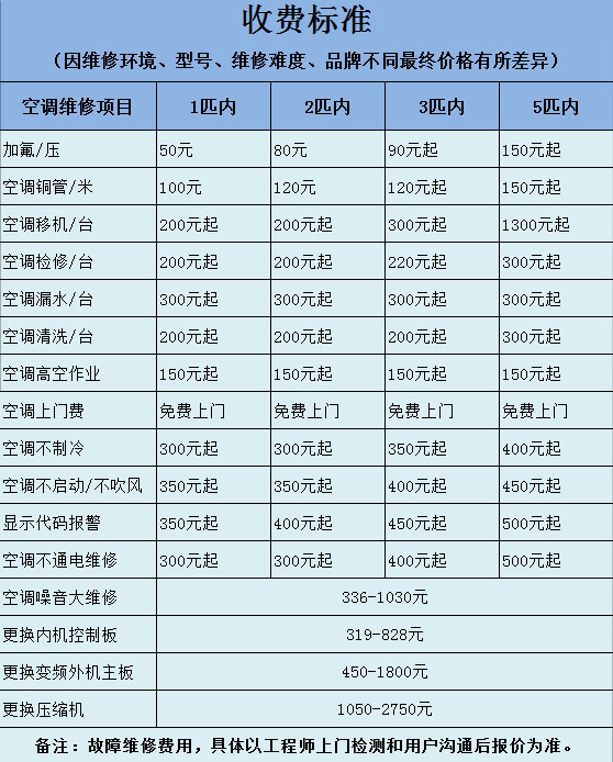 空調(diào)收費標(biāo)準(zhǔn)